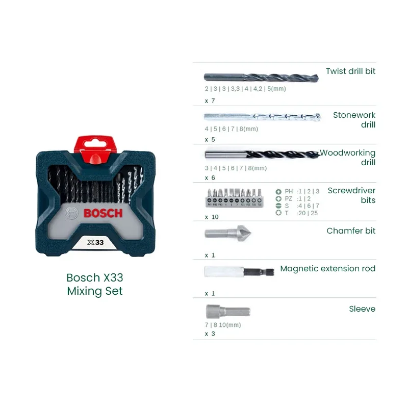 Bosch X33 Drill Bit Screwdrive - đánh giá và giá Drill Bit Set